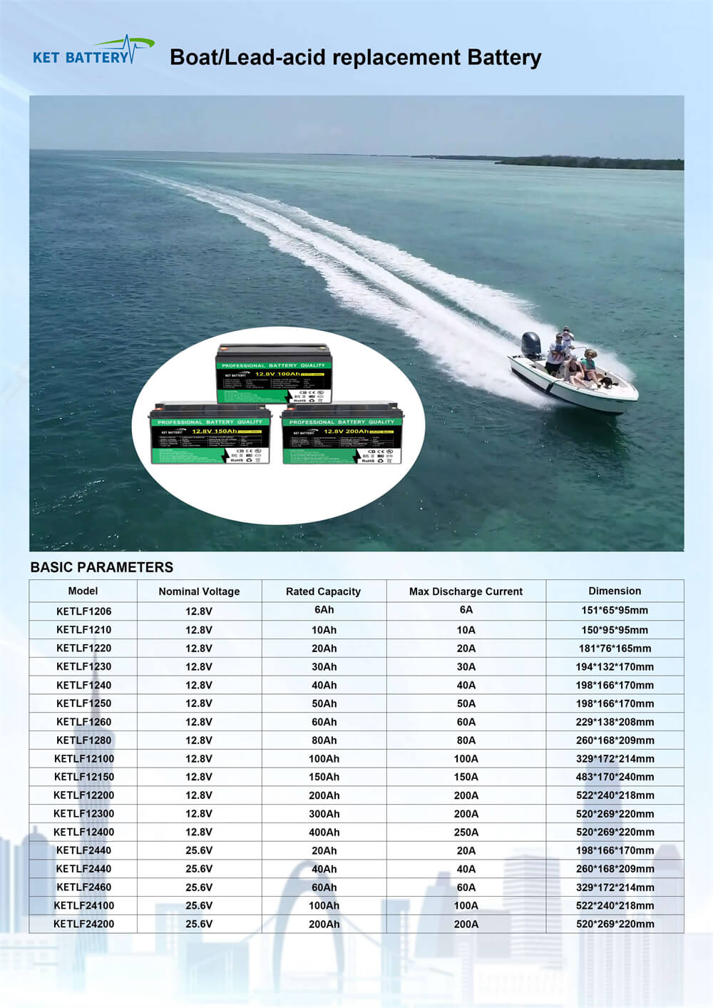 lithium ion rv battery